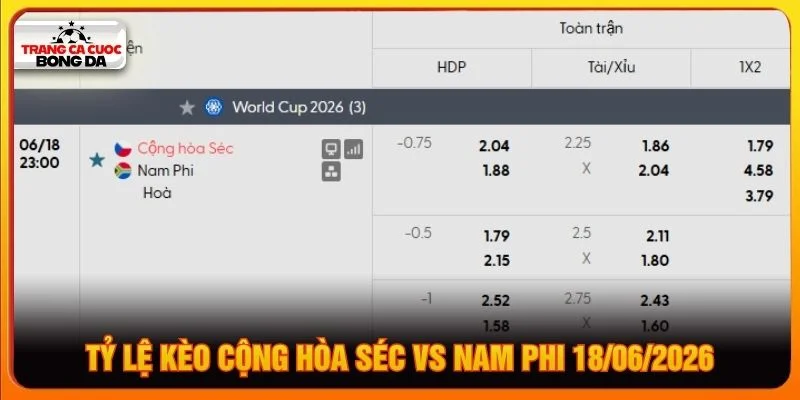Tỷ lệ kèo Cộng hòa Séc vs Nam Phi 18/06/2026