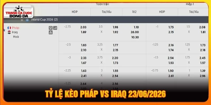 Tỷ lệ kèo Pháp vs Iraq 23/062026 Tỷ lệ kèo Pháp vs Iraq 23/062026