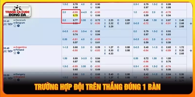 Trường hợp đội trên thắng đúng 1 bàn